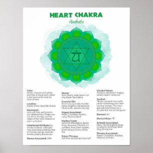 Heart Chakra Poster