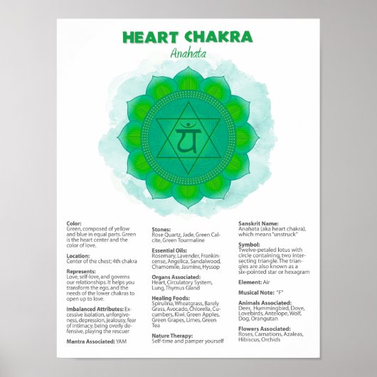 Heart Chakra Poster (Voorkant)