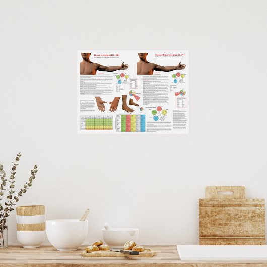 Heart Meridian Acupuncture Points Poster (Keuken)