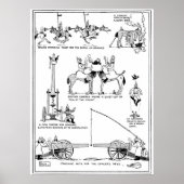Heath Robinson Cracking Nuts World War I Cartoon F Poster (Voorkant)