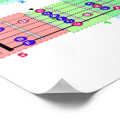 Heb je Blues? Guitar Scales Poster (Hoek)