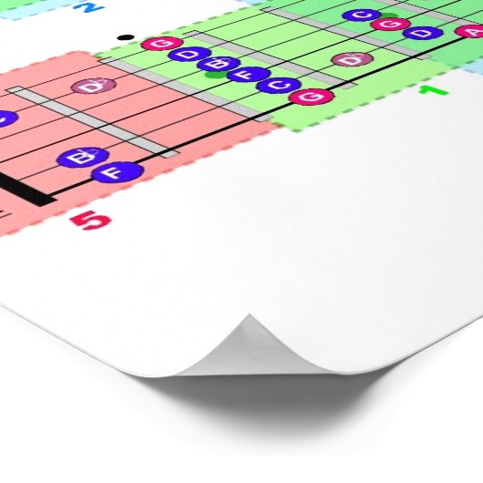 Heb je Blues? Guitar Scales Poster (Hoek)