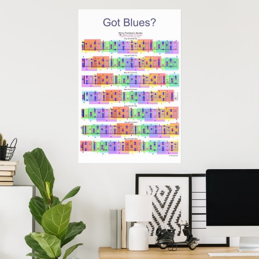 Heb je Blues? Guitar Scales Poster (Thuiskantoor)