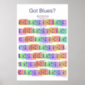 Heb je Blues? Guitar Scales Poster (Voorkant)