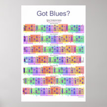 Heb je Blues? Guitar Scales Poster