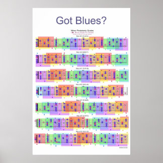 Heb je Blues? Guitar Scales Poster