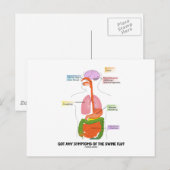 Heb je symptomen van de varkensgriep? (Anatomie) Briefkaart (Voorkant / Achterkant)