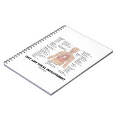 Heb je virale infecties? Medische anatomische Humo Notitieboek (Linkerzijde)