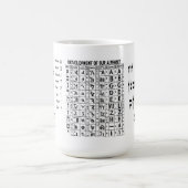 Hebreeuws Aleph Bet en de Modern Alphabet Mok (Center)