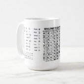 Hebreeuws Aleph Bet en de Modern Alphabet Mok (Voorkant links)