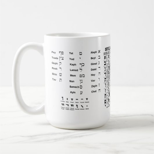 Hebreeuws Aleph Bet en de Modern Alphabet Mok (Links)