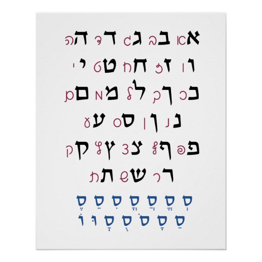 Hebreeuws Alphabet met Nikkud Jewish Education Col Perfect Poster (Voorkant)
