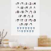Hebreeuws Alphabet met Nikkud Jewish Education Col Poster (Keuken)