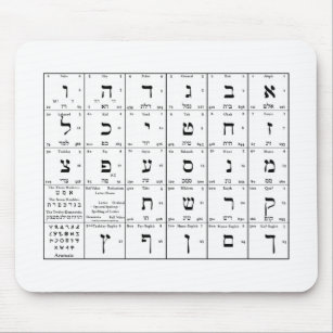 Hebreeuwse alfabet Letters Chart on Muismat