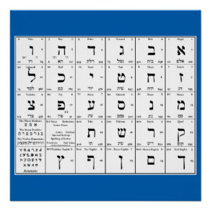 Hebreeuwse alfabet Letters Chart Poster