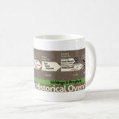 Hebreeuwse bijbeltijdlijn mok (Voorkant rechts)