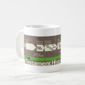 Hebreeuwse bijbeltijdlijn mok (Voorkant links)