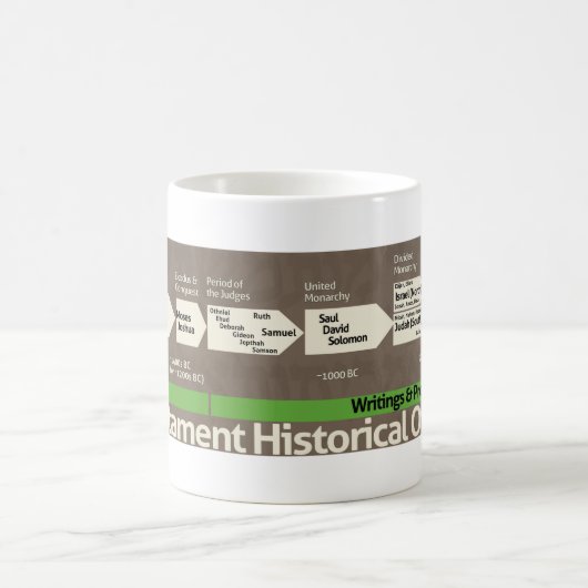Hebreeuwse bijbeltijdlijn mok (Center)