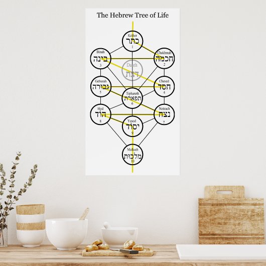 Hebreeuwse Kabbalistische Levensboom met brandend Poster (Keuken)