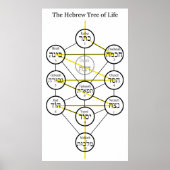 Hebreeuwse Kabbalistische Levensboom met brandend  Poster (Voorkant)