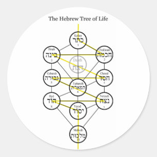 Hebreeuwse Kabbalistische Levensboom met brandend  Ronde Sticker