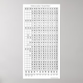 Hebreeuwse Letter/Vowel Chart Poster (Voorkant)