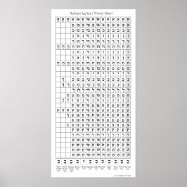 Hebreeuwse Letter/Vowel Chart Poster