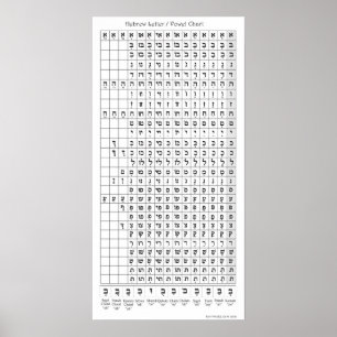 Hebreeuwse Letter/Vowel Chart Poster