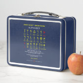 Hebrew Alefbet (In situ)