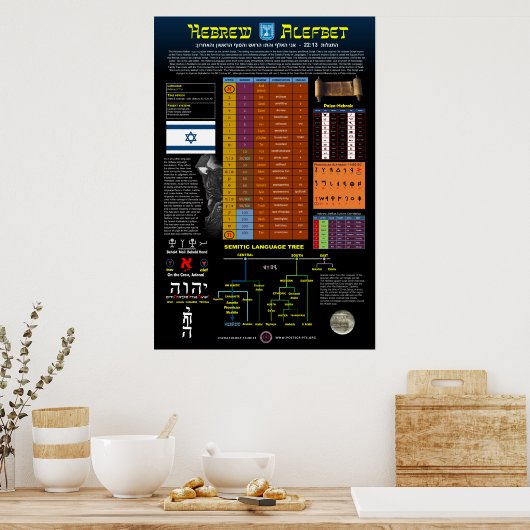 Hebrew Alefbet Poster (Keuken)