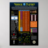 Hebrew Alefbet Poster (Voorkant)