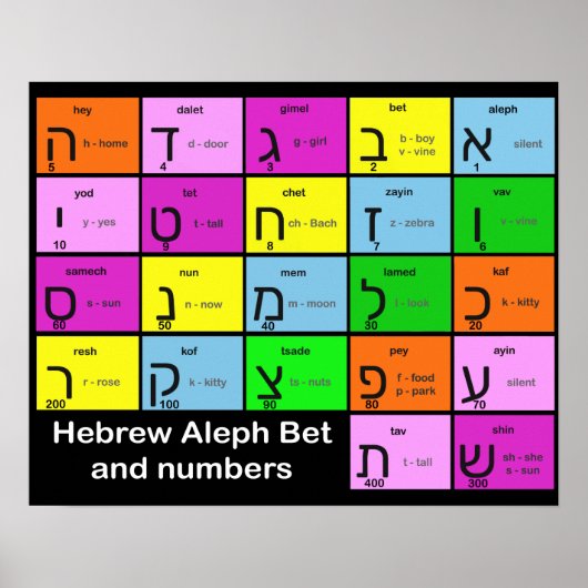 Hebrew Alephbet Poster (Voorkant)