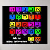 Hebrew Alephbet Poster (Voorkant)