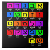 Hebrew Alephbet Tegeltje (Voorkant)