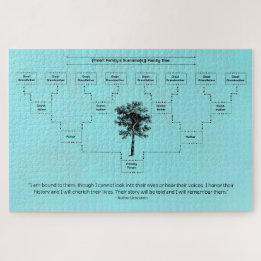 hedendaagse familiestructuur: Aqua Legpuzzel