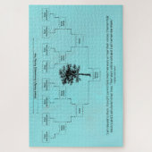 hedendaagse familiestructuur: Aqua Legpuzzel (Verticaal)