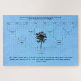 hedendaagse familiestructuur: blauw legpuzzel