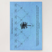 hedendaagse familiestructuur: blauw legpuzzel (Verticaal)