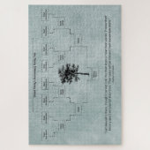 hedendaagse familiestructuur: grijs-groen legpuzzel (Verticaal)