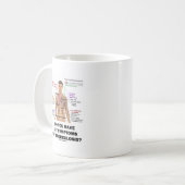 Heeft u symptomen van tuberculose? koffiemok (Voorkant links)