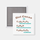 Heet Cacaoleculair Magneet (Voorkant / Achterkant)