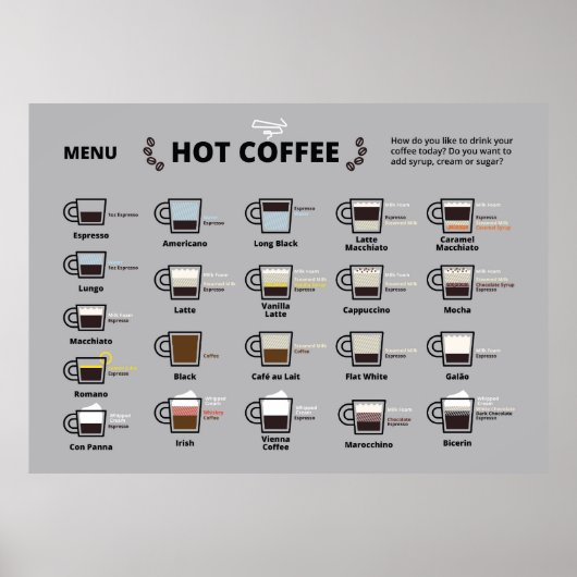 Heet Koffie Poster (Voorkant)