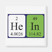 Heet periodiek lijstnaam magnet (Voorkant)