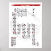 Heian godan - Kata-Poster | Shotokan Karate Poster (Voorkant)
