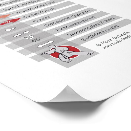 Heian godan - Kata-Poster | Shotokan Karate Poster (Hoek)