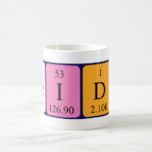 Heidi periodieke lijstnaam mok (Center)