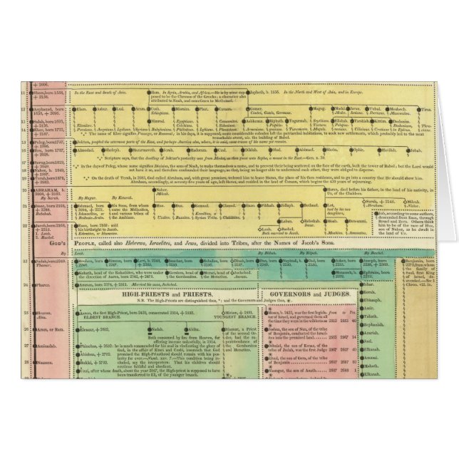 Heilige Biblicale Geschiedenis (Voorkant Horizontaal)