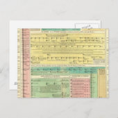 Heilige Biblicale Geschiedenis Briefkaart (Voorkant / Achterkant)