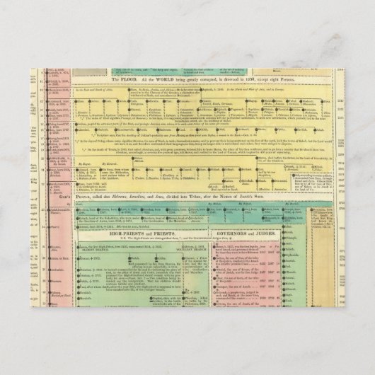 Heilige Biblicale Geschiedenis Briefkaart (Voorkant)