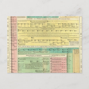 Heilige Biblicale Geschiedenis Briefkaart